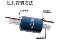Can conductive slip ring stator be fixed as rotor?   