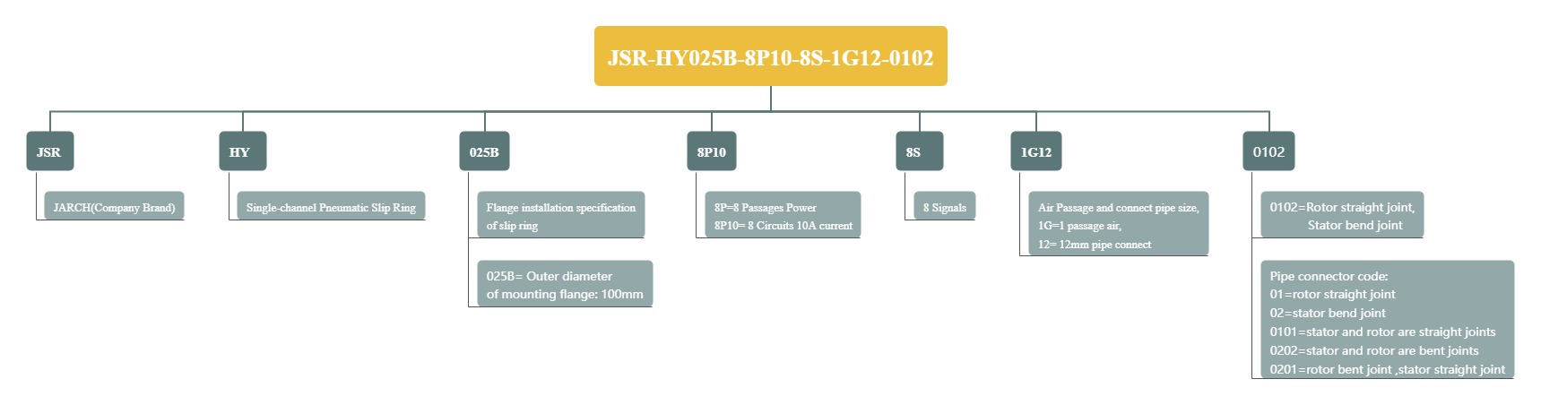 JSR-HY025B-8P10-8S-1G12-0102.jpg