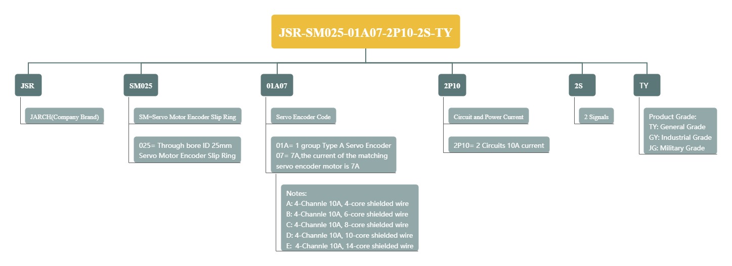JSR-SM025-01A07-2P10-2S-TY.jpg