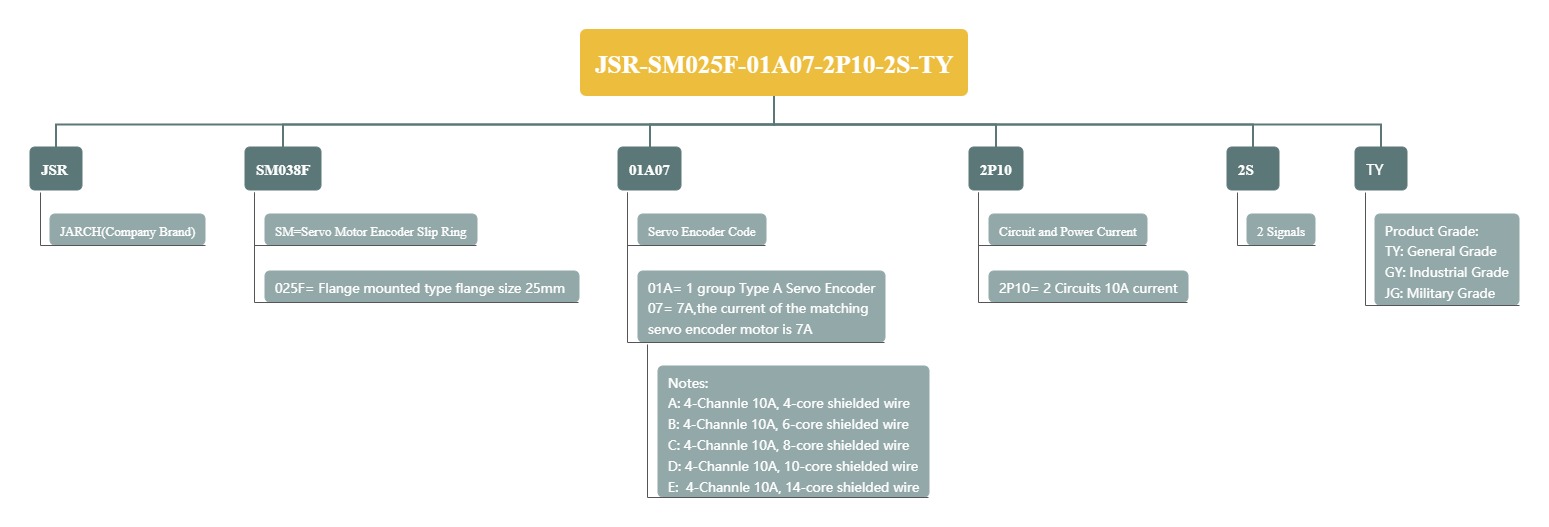JSR-SM025F-01A07-2P10-2S-TY.jpg