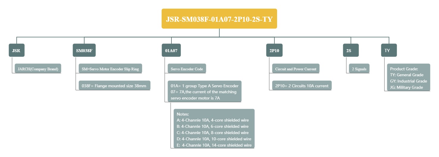 JSR-SM038F-01A07-2P10-2S-TY.jpg