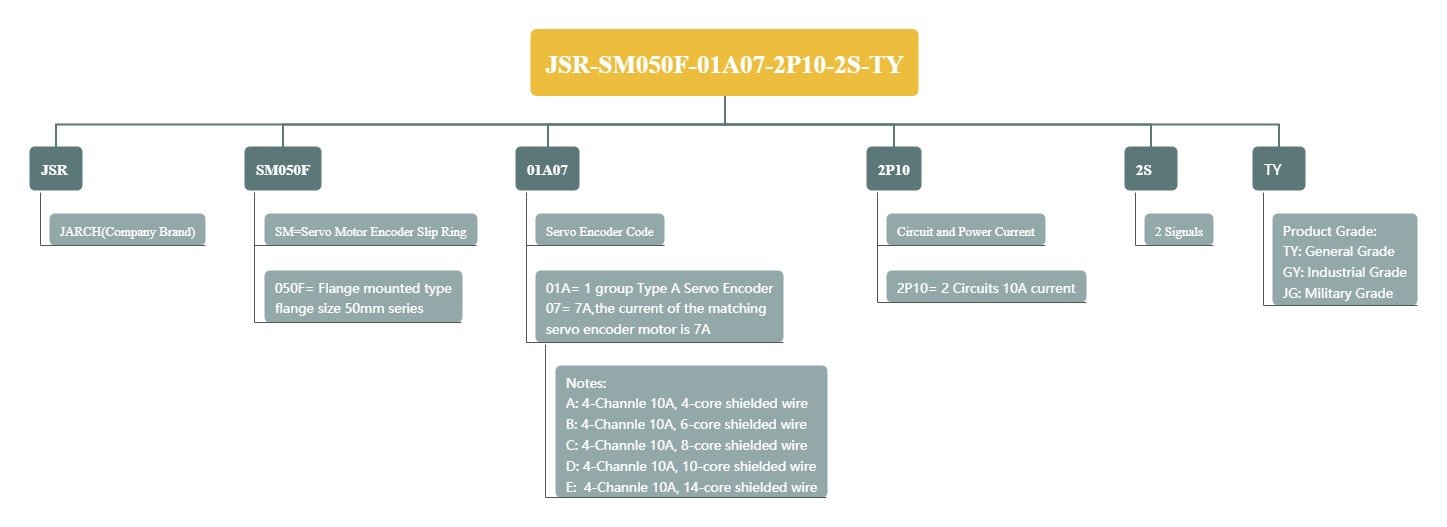 JSR-SM050F-01A07-2P10-2S-TY.jpg